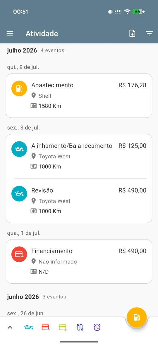 Todo o seu histórico — um registro cronológico de cada evento