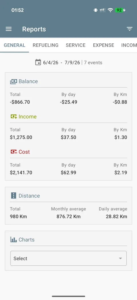Deep expense audits — see exactly where your budget goes