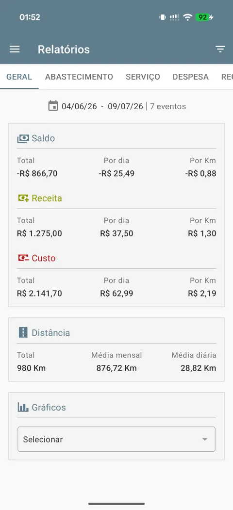 Auditorias detalhadas de despesas — veja exatamente para onde vai o seu orçamento